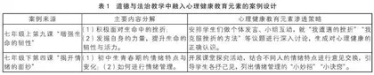 新课标基础上心理健康教育元素融入初中道德与法治教学的实践路径 