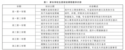 新高考背景下家长学校生涯规划课程体系建设的思考