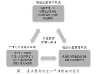 人工智能在初中生涯教育中的应用： 理念变革、赋能途径与挑战应对