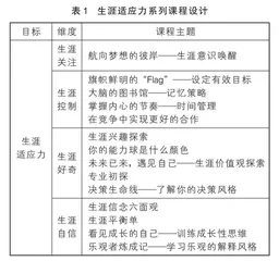 “知·行·省”生涯教育模式对高中生生涯适应力影响的实践研究