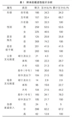 父母教养方式、心理资本与小学生学习投入的关系研究