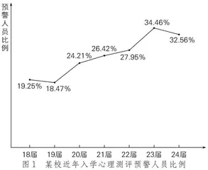 基于积极视角的中学生双向测评系统及其实践探索