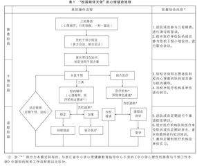 “校园陪伴天使”：基于医教结合的初中生心理危机干预模式架构与实施