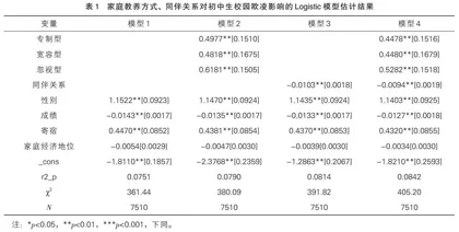 欺凌视角下家庭教养方式、同伴关系对初中生校园欺凌的影响 