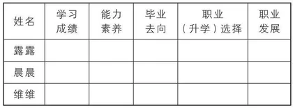 寄宿制初中生亲子关系与学业成就的关系：自我效能感的中介作用