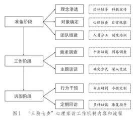家校共育背景下心理家访工作机制探索