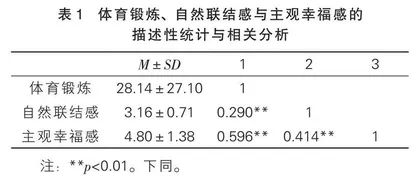 奔跑在自然中的幸福：中学生自然联结感在体育锻炼与主观幸福感中的作用