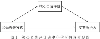 父母教养方式、核心自我评价与初中生受欺负行为的关系