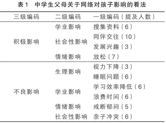 从基本心理需求满足看中学生网络使用的父母监管有效性