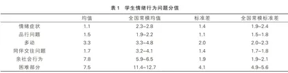 后疫情时期小学生情绪行为问题探究