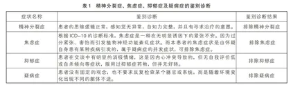 家校医社协同联动体系下的心理辅导模式初探
