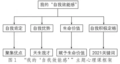 初中心理健康教育课堂中心理资本的开发