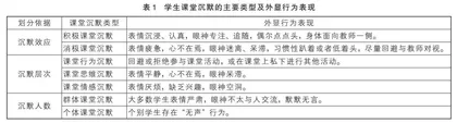 例谈初中生课堂沉默行为的成因及应对策略 