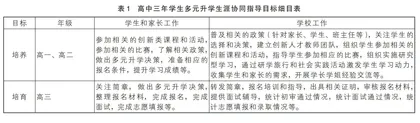 基于创新人才培养的生涯教育协同指导实践探索