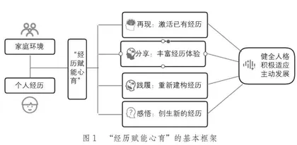 “经历赋能心育”的教学主张与实践建构