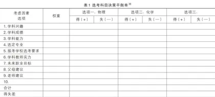为高中孩子自主选科赋权增能