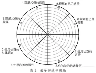 沟通不阻“爱”