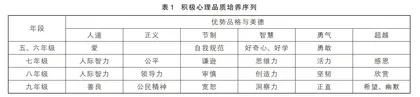 青少年积极心理品质序列化、连续性发展策略初探
