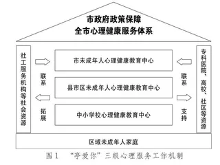 “亭爱你”微心育服务体系“361”模式探索 
