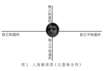 斯内普的往事  