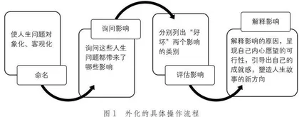 叙事疗法在小学心理健康教育中的应用