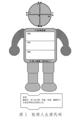 AI 人生再构