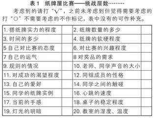 作决定的那些小事儿