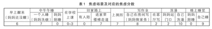 谁来帮帮我