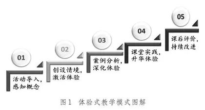 体验式教学模式下培养积极心理品质课程的探索 