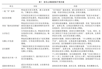 音乐心理剧对青少年阈下抑郁状态的干预研究 