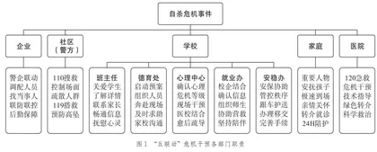 “五联五步”立体干预 化解中职生心理危机