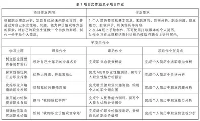 立足职业发展，聚焦“生命成长”
