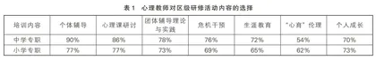 区域中小学心理教师研修课程建设的思考与实践