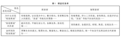 对校园欺凌说“不”