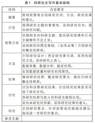 中小学心理健康教育学科教学论文写作概况、突出问题与对策建议