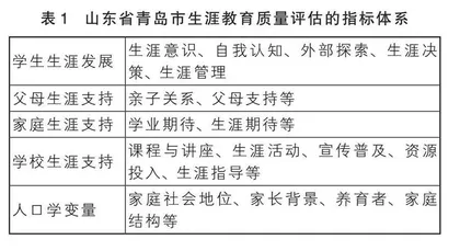高中生涯教育质量评估的价值意蕴、现实困境与实践思考