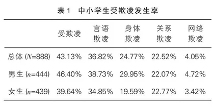 中小学生校园受欺凌和求助意愿的现状及其影响因素