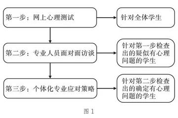 “医教结合”中小学生心理健康服务体系建设的实践探索