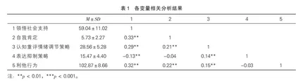 领悟社会支持对利他行为的影响：自我肯定与认知重评情绪调节策略的链式中介作用