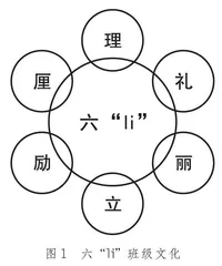 打造优秀班级文化促进高中生心理健康发展