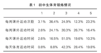 体育锻炼与初中生自尊的关系：身体满意度的中介作用