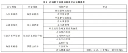 初中教师职业幸福感调查研究