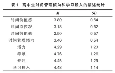 高中生时间管理倾向对学习成绩的影响：学习投入的中介作用 