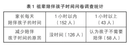“双减”政策下山区小学完全隔代教育现状及改善策略 