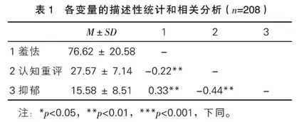 留守儿童羞怯与抑郁的关系：认知重评的中介作用 