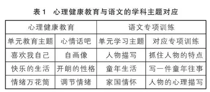 心理健康教育与语文学科深度整合例谈 