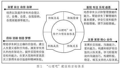 “心理吧”：农村小学心理健康教育工作新探索