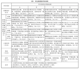指向深度学习的高中心理课堂表现性评价的设计与实施 
