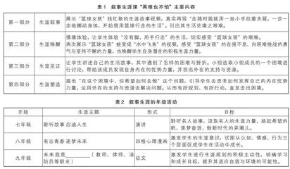 在叙事中成就幸福生涯