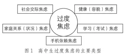 高中生过度焦虑情绪的教育策略